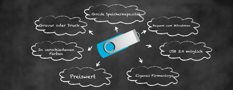 Branding von USB-Ideen