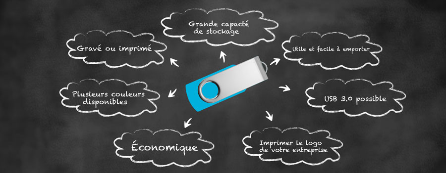  branding des idées usb