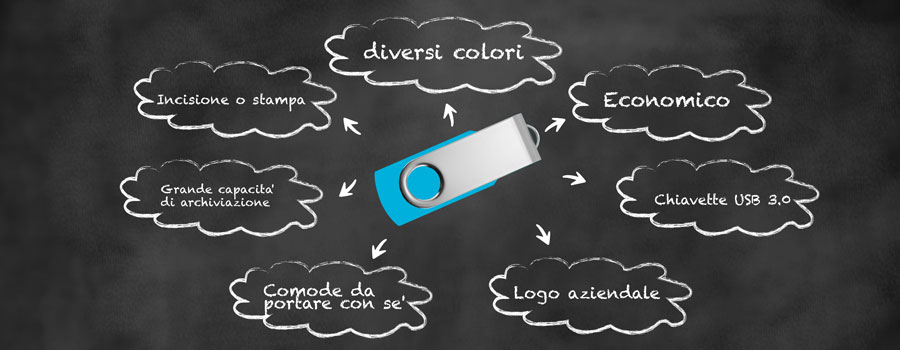 Chiavetta usb con logo